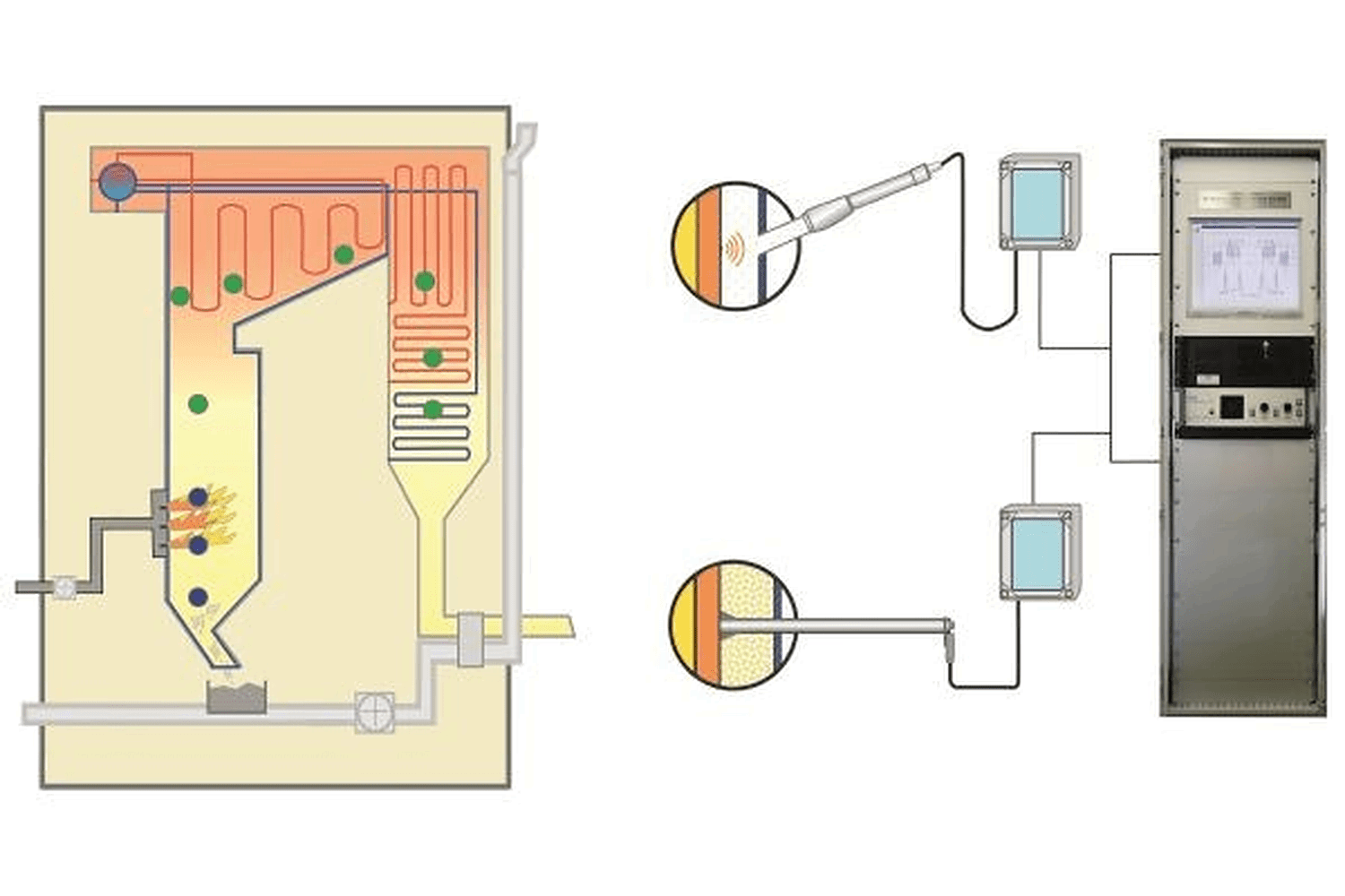 Boiler Acoustic Steam Leak Detection System
